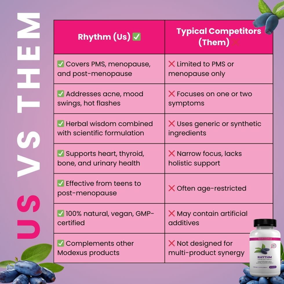 RHYTHM- Ultimate Women Supplement
