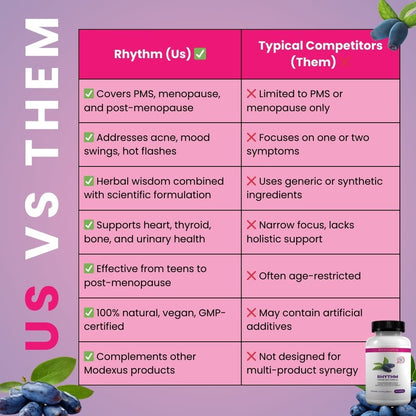 RHYTHM- Ultimate Women Supplement