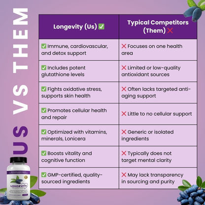 LONGEVITY- All-in-one Supplement