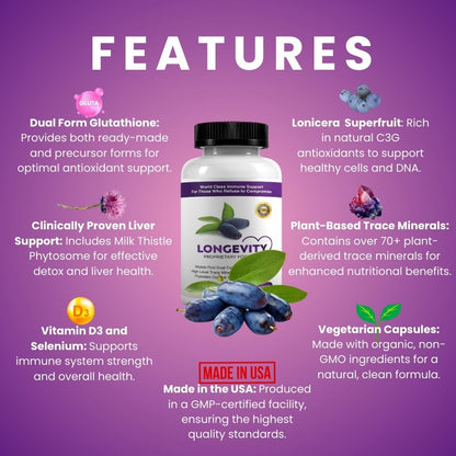 LONGEVITY- All-in-one Supplement